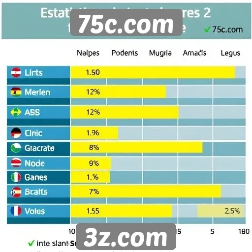Estatísticas de jogadores no site 75c.com